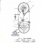 帶鋸機(jī)的結(jié)構(gòu)與工作原理