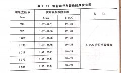 帶鋸機(jī)鋸輪的功能