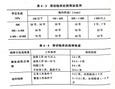 典型帶鋸機(jī)零部件的潤滑新型立式