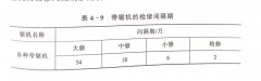 帶鋸機(jī)的修理